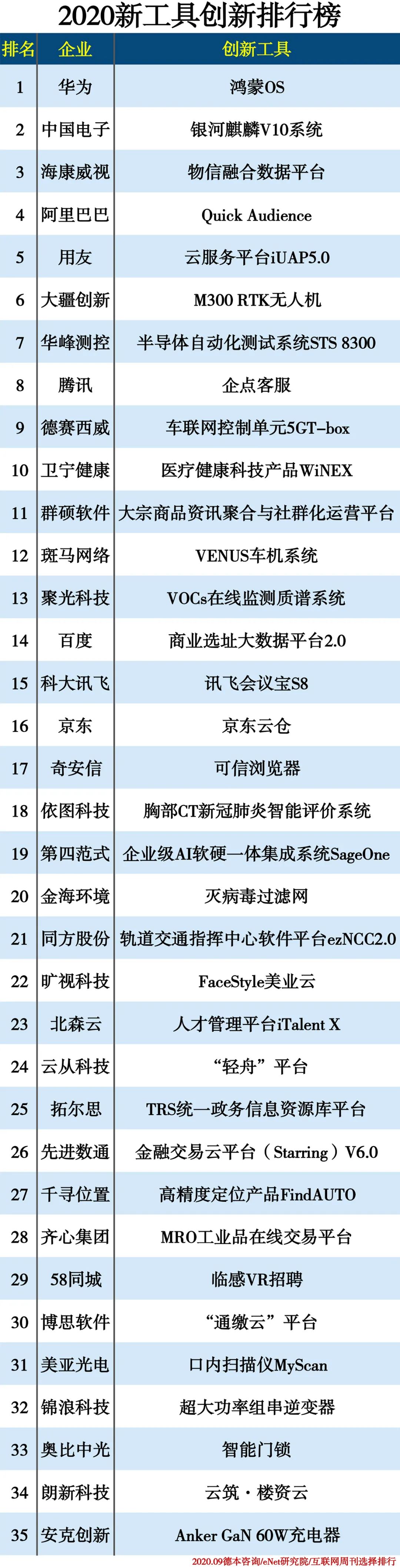 今年新工具创新排行榜出炉