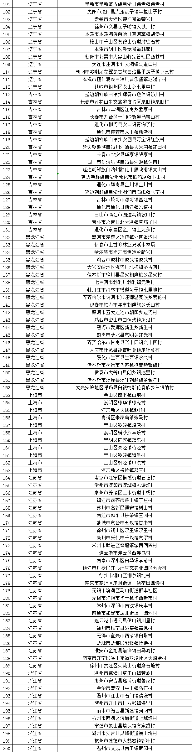 第二批“全国乡村旅游重点村”近日出炉！福建26个村上榜