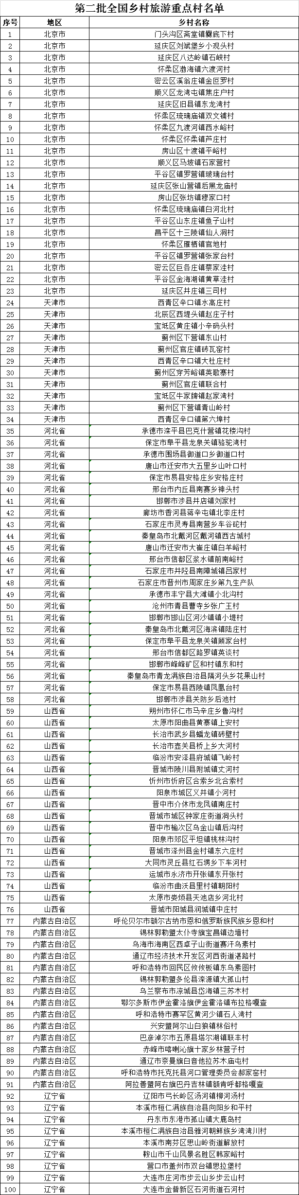 第二批“全国乡村旅游重点村”近日出炉！福建26个村上榜