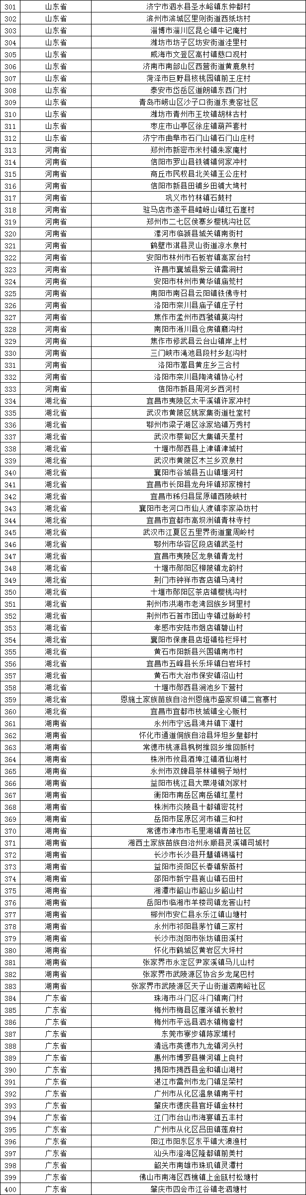 第二批“全国乡村旅游重点村”近日出炉！福建26个村上榜