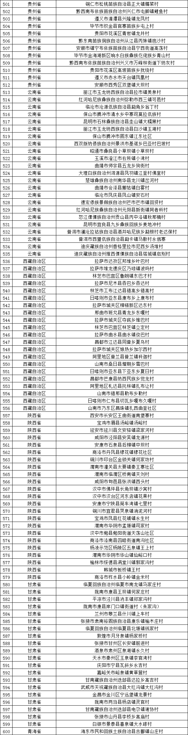 第二批“全国乡村旅游重点村”近日出炉！福建26个村上榜