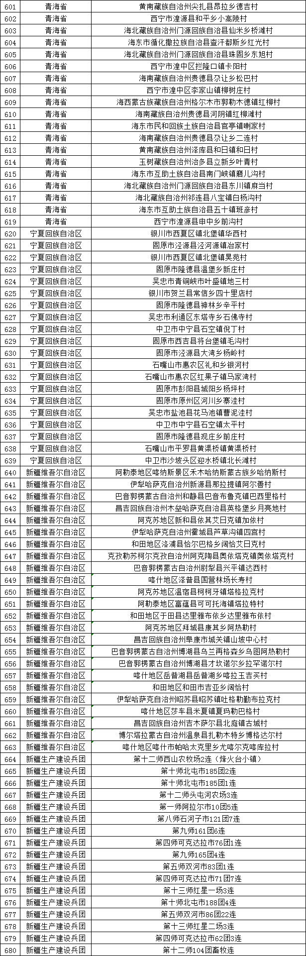 第二批“全国乡村旅游重点村”近日出炉！福建26个村上榜