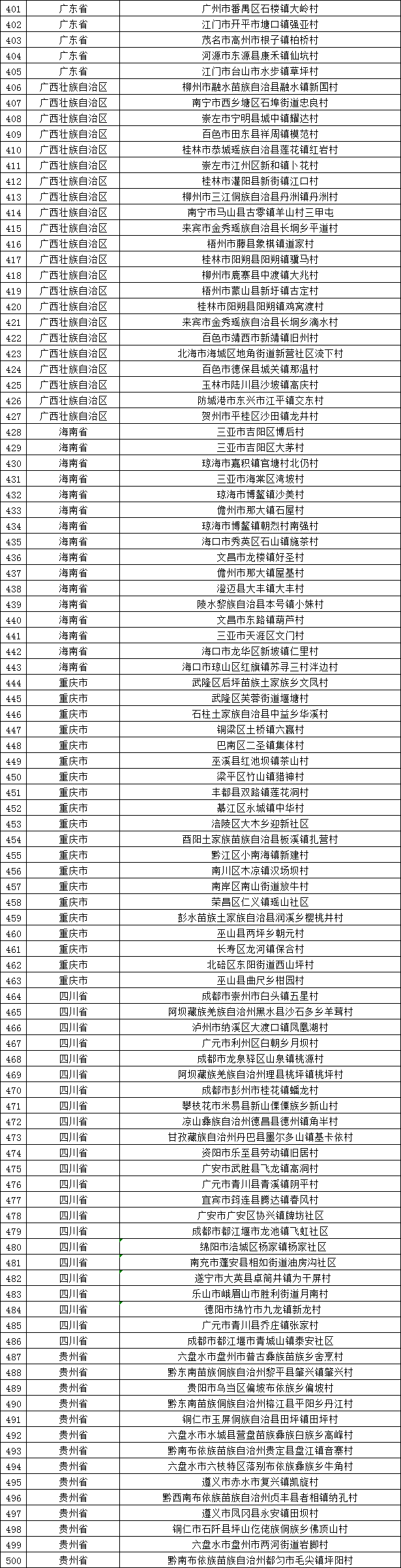 第二批“全国乡村旅游重点村”近日出炉！福建26个村上榜