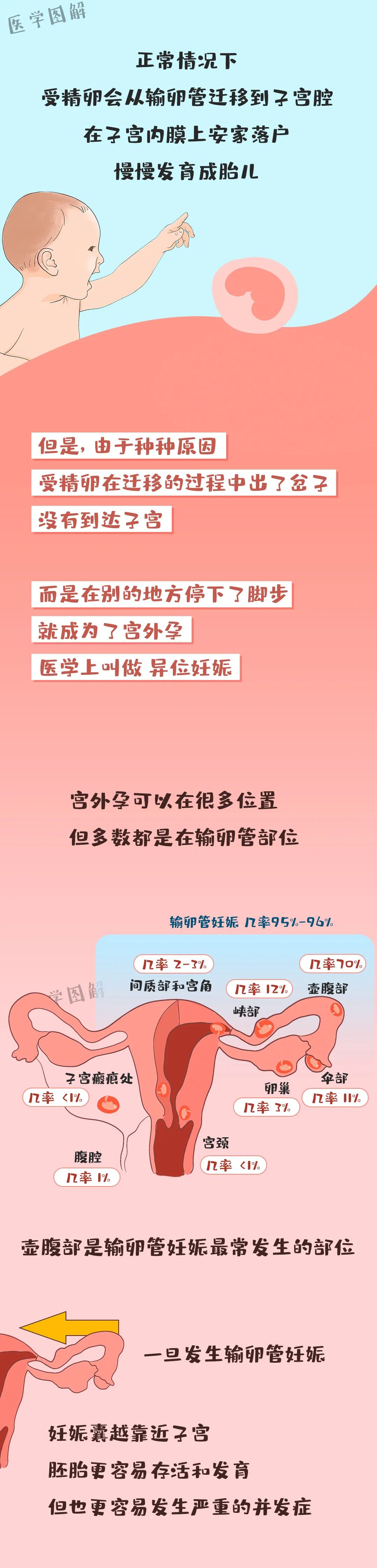 健康加油站