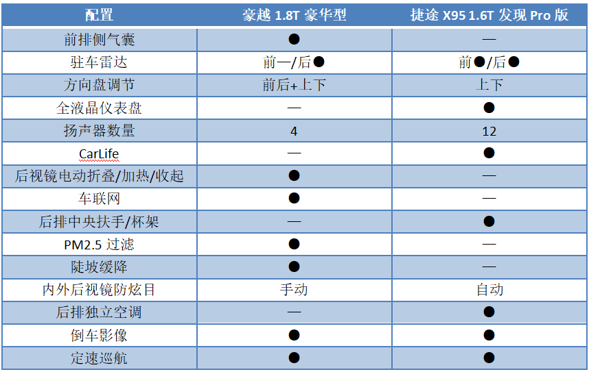 吉利豪越對比捷途x95!