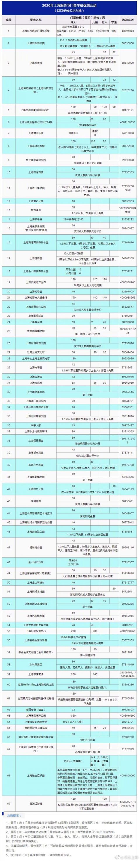 本周六起上海迪士尼等69家景区门票半价_腾讯新闻
