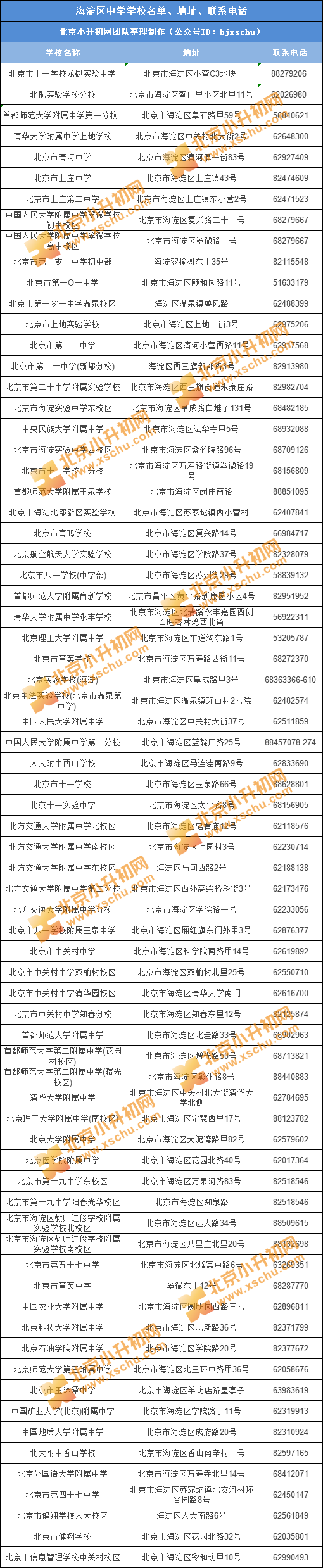 小升初|小升初选择学校难？倒不妨从这几个方面去综合衡量！