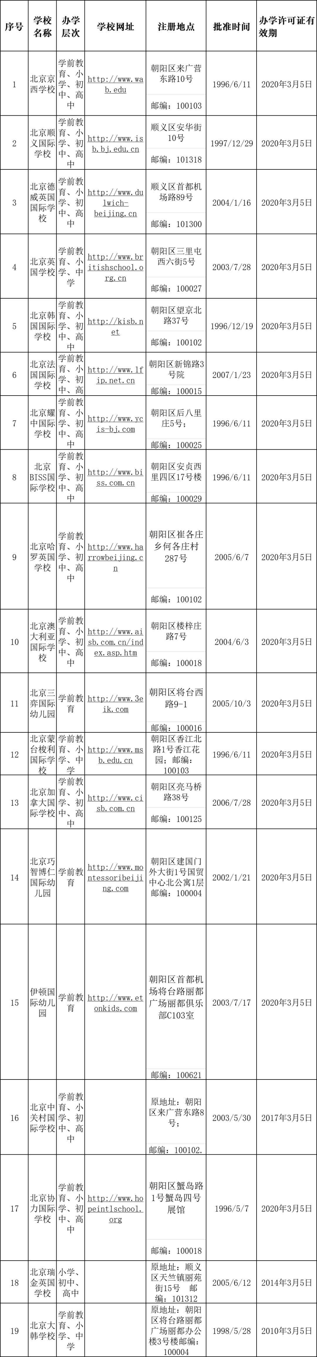 北京|北京市中小学可接收外籍人员子女入学