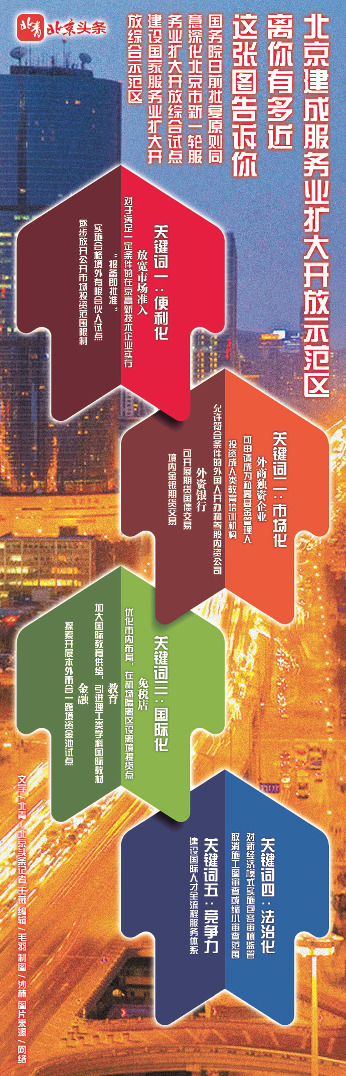 北京|北京建成服务业扩大开放示范区，离你有多近？这张图告诉你