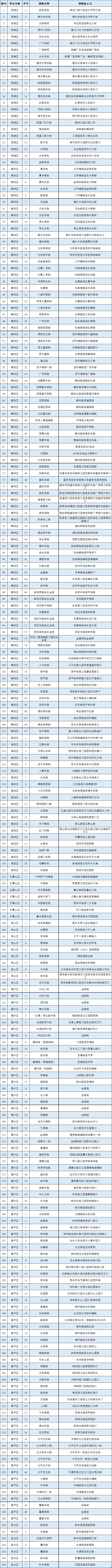 交通违法|10天抓拍3.9万起！这些画面被曝光