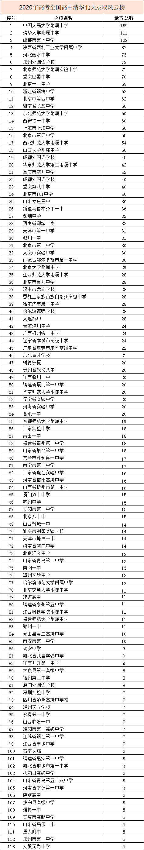 2020知临中学全国排名_速看!永善知临中学、上善中学面向全国公开选调6