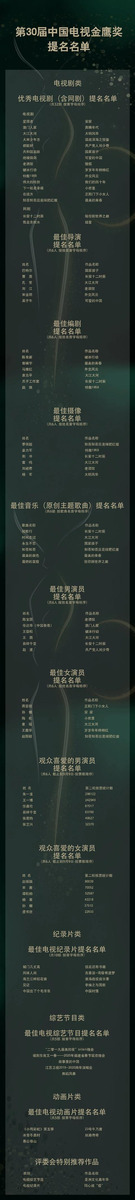中国电视金鹰奖|金鹰奖提名名单最新出炉：四大奖项引热议，流量明星成群嘲重灾区
