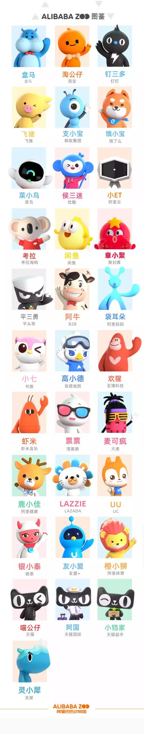 "犀牛","蛮驴"双落地,阿里动物园还有啥?