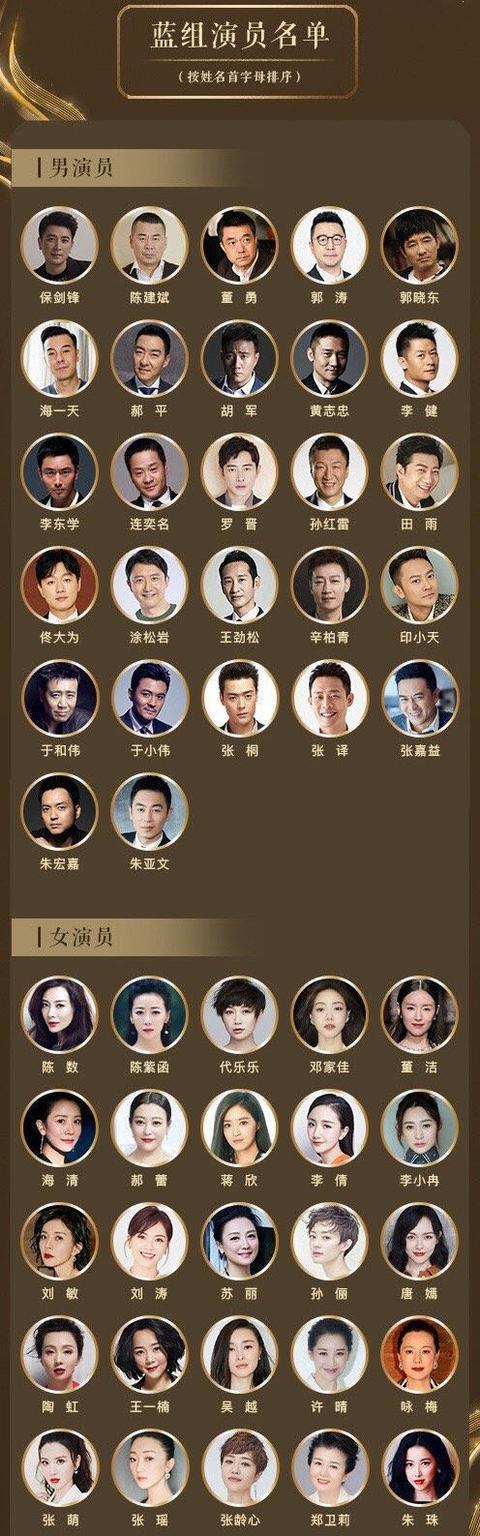 中国电视好演员奖提名:杨紫,张雨绮,张萌,金晨,蓝盈莹等入选