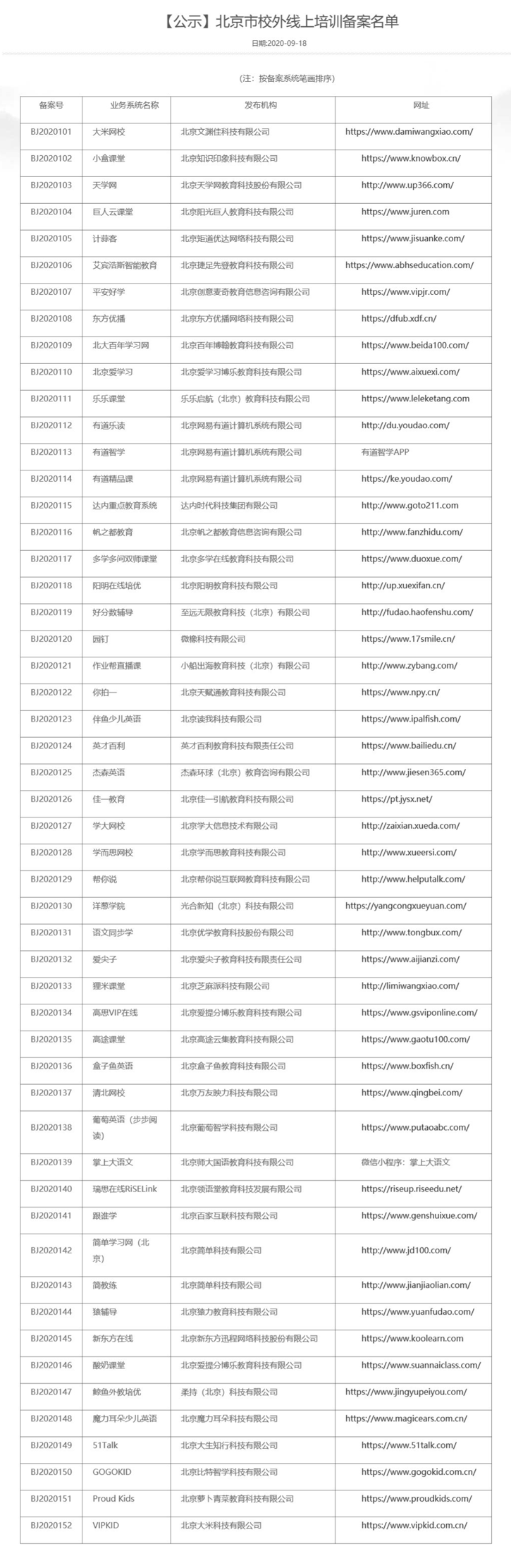 北京市教委|52家教育机构上榜 北京市首批校外线上培训备案名单公布
