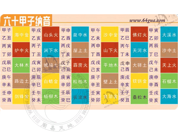 六十甲子及纳音五行