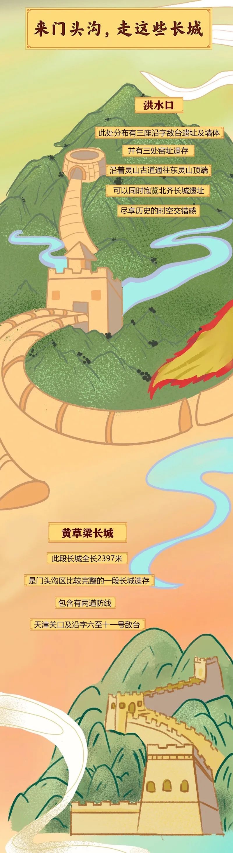 门头沟区|洪水口、黄草梁、沿河城……门头沟竟有这么多处长城！