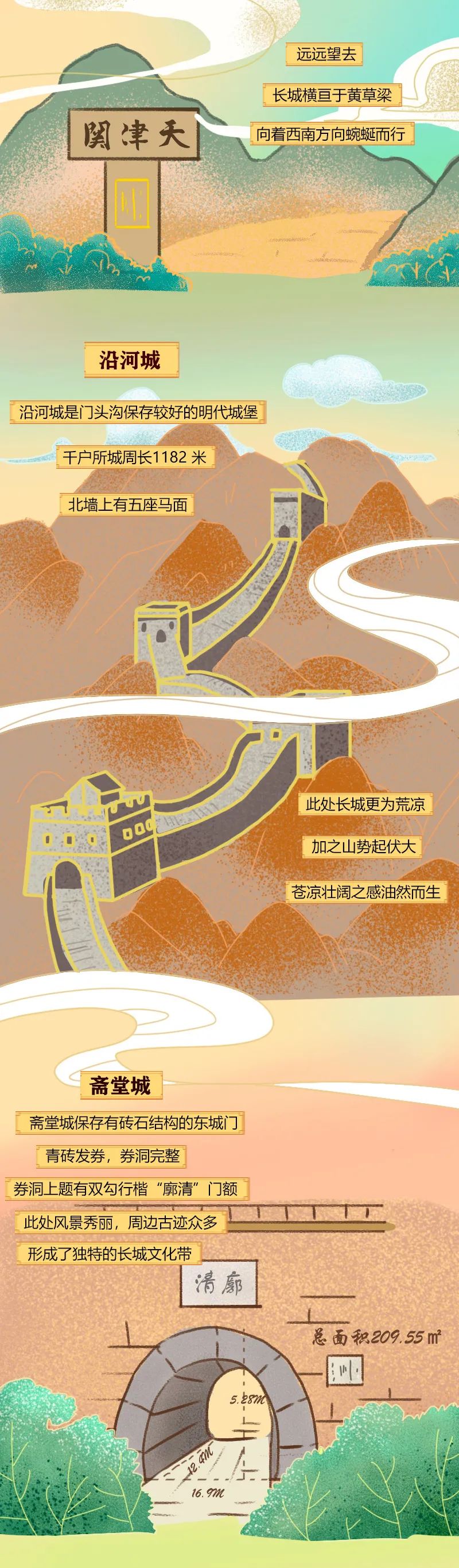 门头沟区|洪水口、黄草梁、沿河城……门头沟竟有这么多处长城！