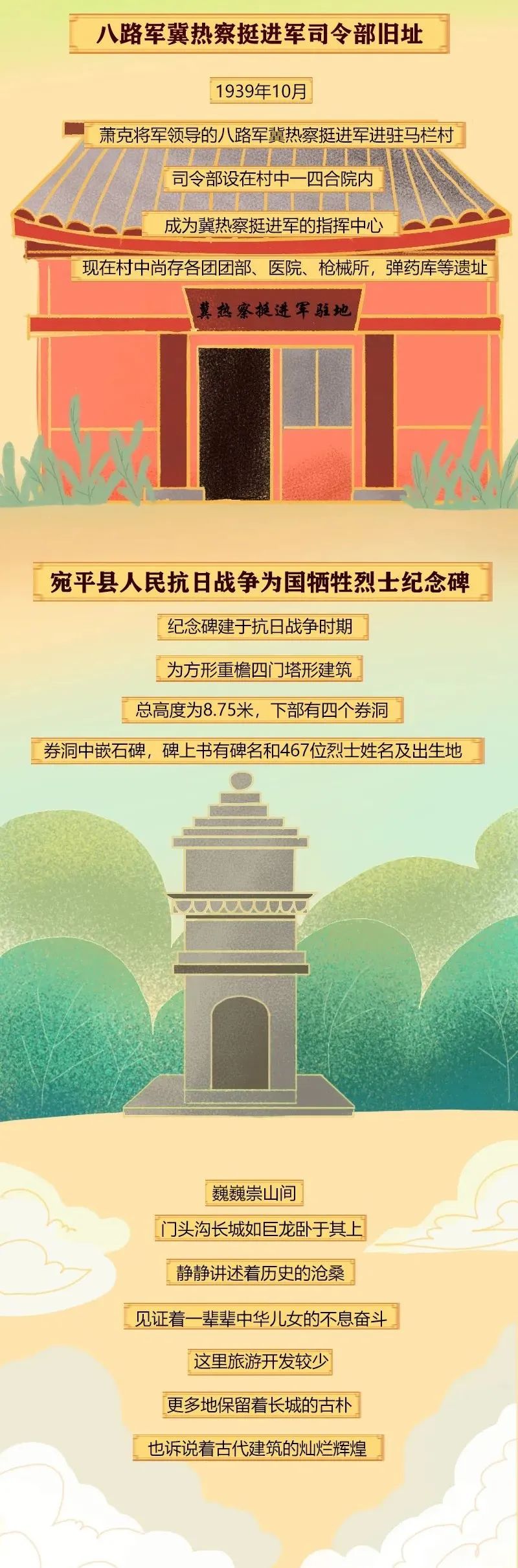 门头沟区|洪水口、黄草梁、沿河城……门头沟竟有这么多处长城！