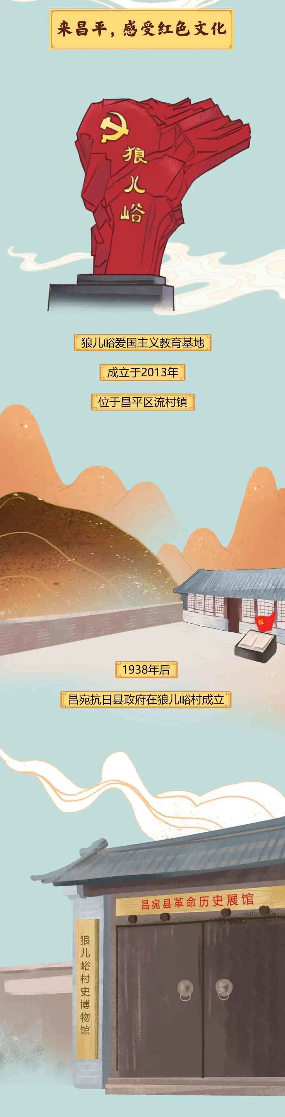 长城|来昌平，看长城！