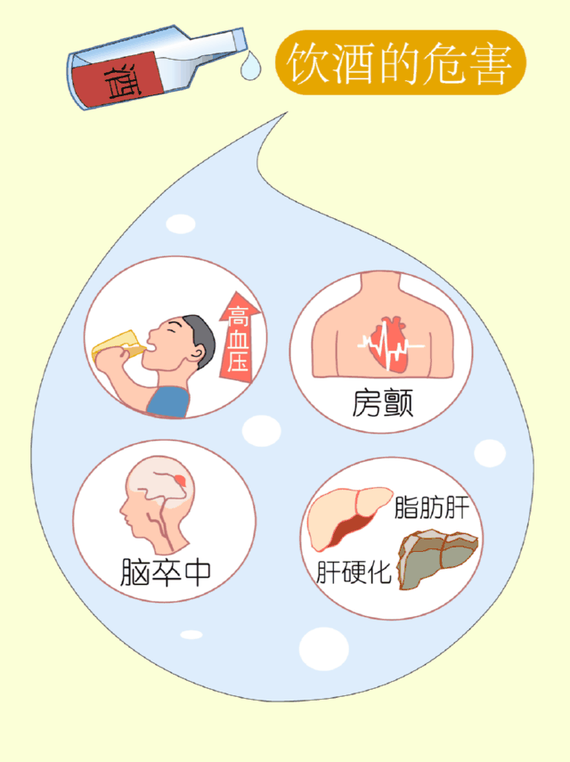 一,戒酒干预流程《基层心血管病综合管理实践指南2020》具体详实地