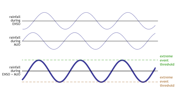 拉尼娜|拉尼娜现象有没有增强？会不会出现像2008年一样严寒气候？