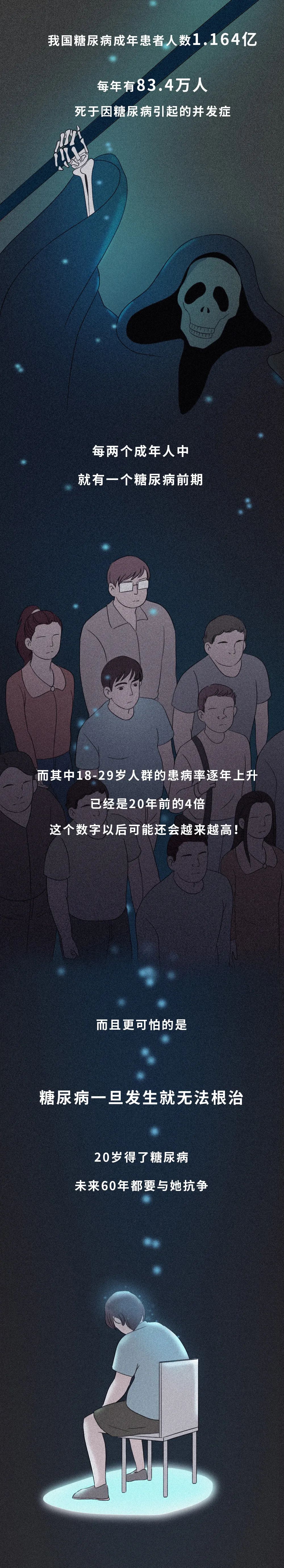 糖尿病|年轻就不会得糖尿病？有3亿中国人，不知道自己可能得了糖尿病！