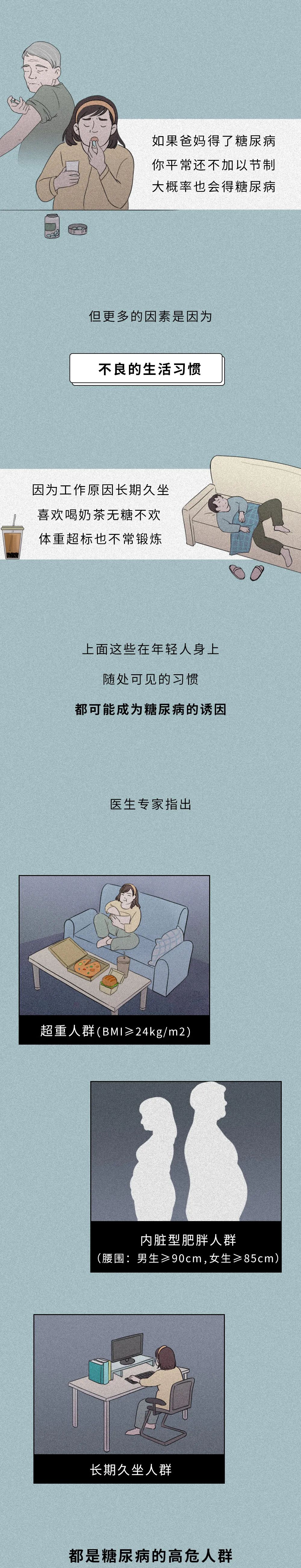 糖尿病|年轻就不会得糖尿病？有3亿中国人，不知道自己可能得了糖尿病！