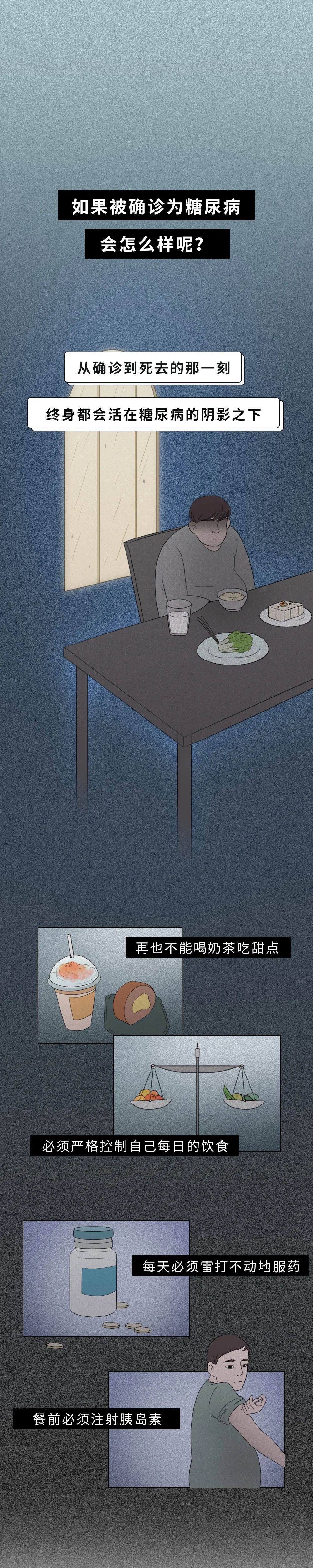 糖尿病|年轻就不会得糖尿病？有3亿中国人，不知道自己可能得了糖尿病！