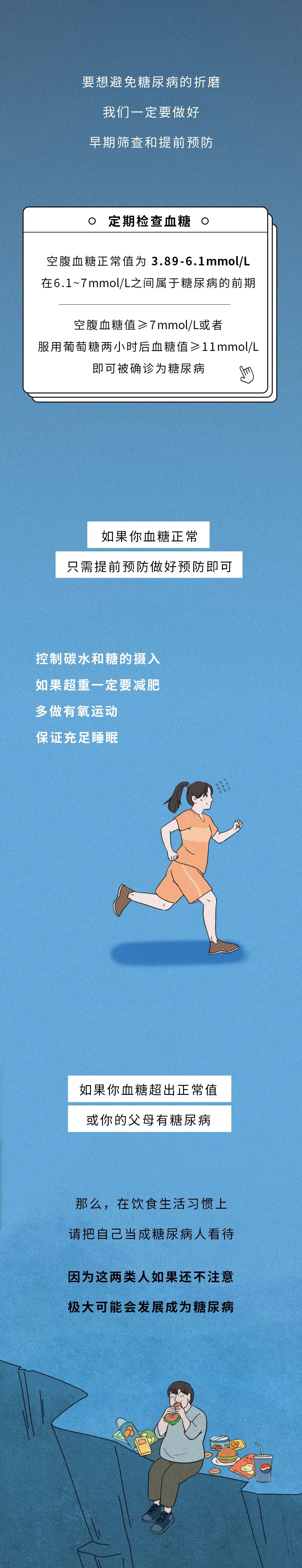 糖尿病|年轻就不会得糖尿病？有3亿中国人，不知道自己可能得了糖尿病！