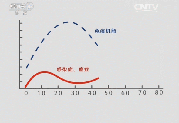 急性阑尾炎|吴彦祖旧病复发住院：两次患阑尾炎，我应该去买彩票！