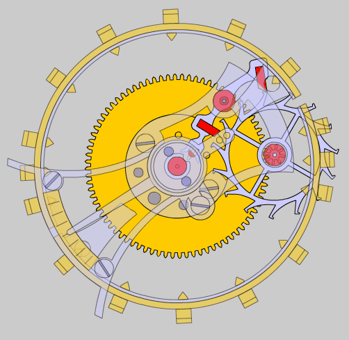 手表在不同位置放置时,由于重力的原因,使得摆轮的平衡位置不一样