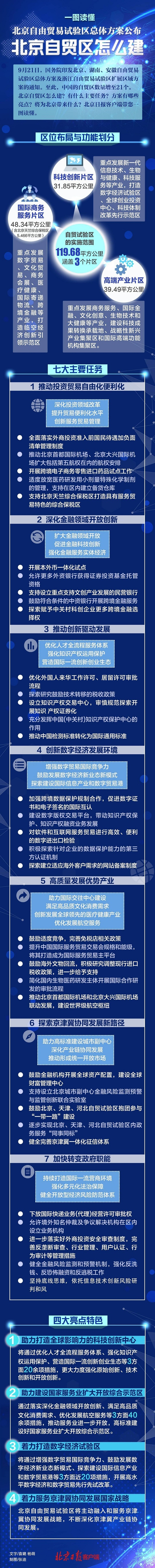自由贸易|中国自由贸易试验区怎么建？一图读懂