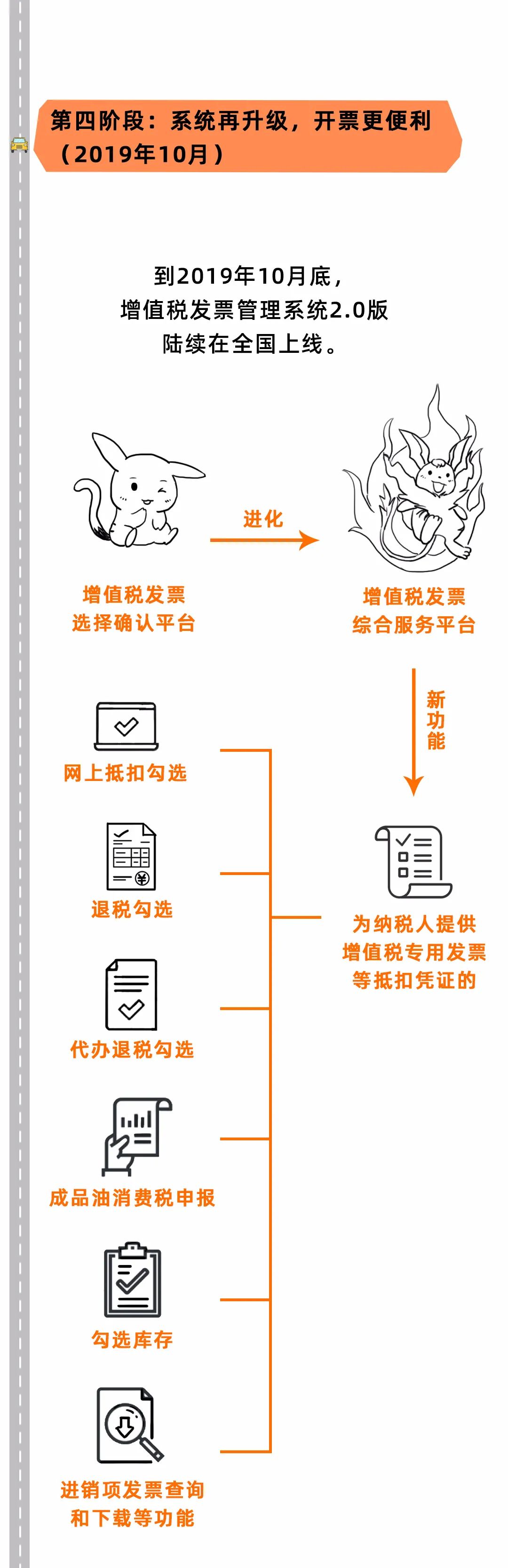 税控盘清卡流程图图片