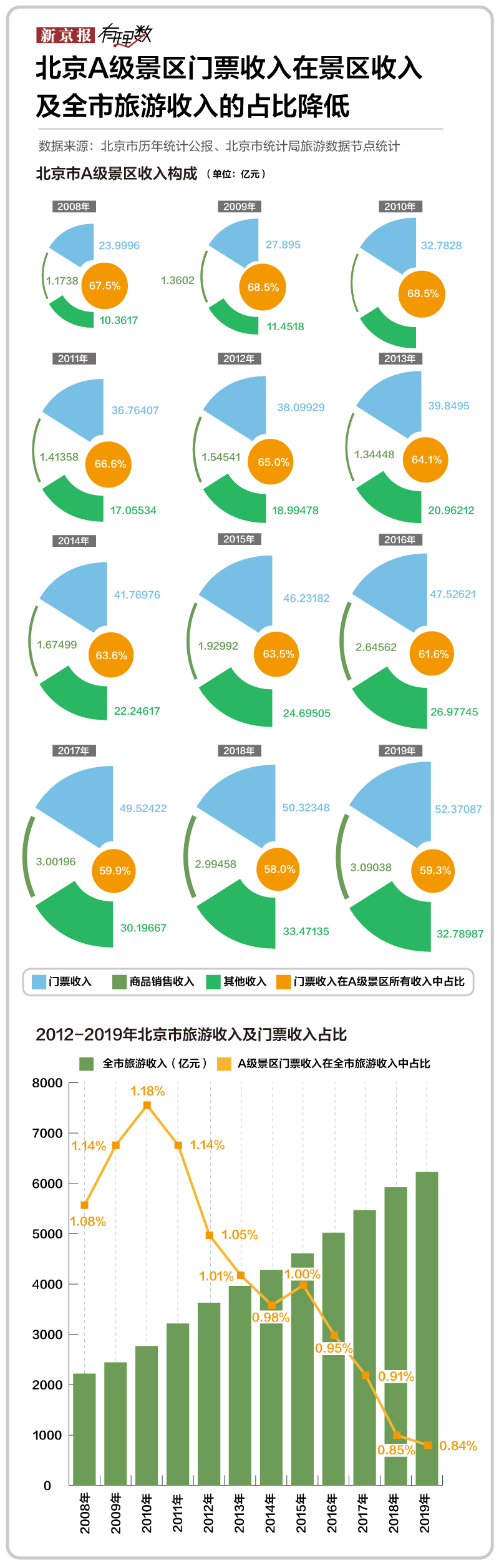 5a级景区|这个“十一”全国好多景区都在降价，北京5A景区平均门票最便宜