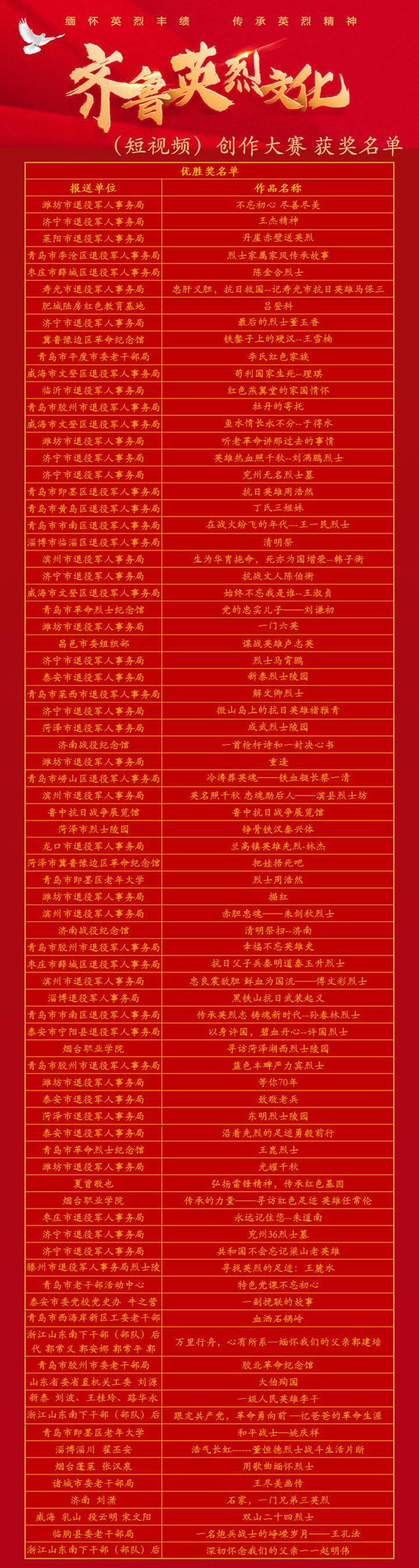 张雨晴|齐鲁英烈文化创作大赛获奖名单出炉
