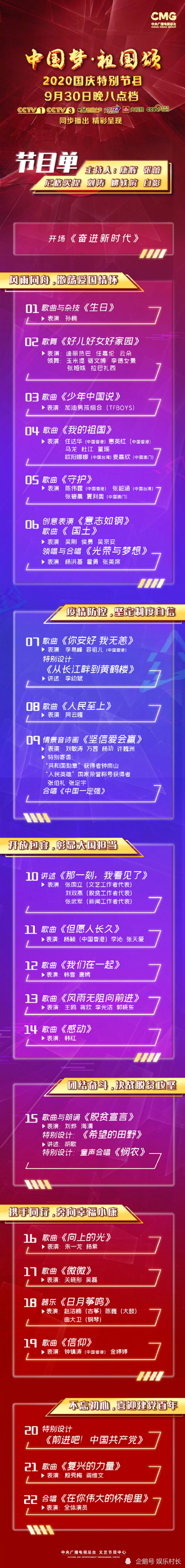 央视国庆晚会节目单公布 对tfboys名字改写法 间接认证迪丽热巴咖位 腾讯新闻