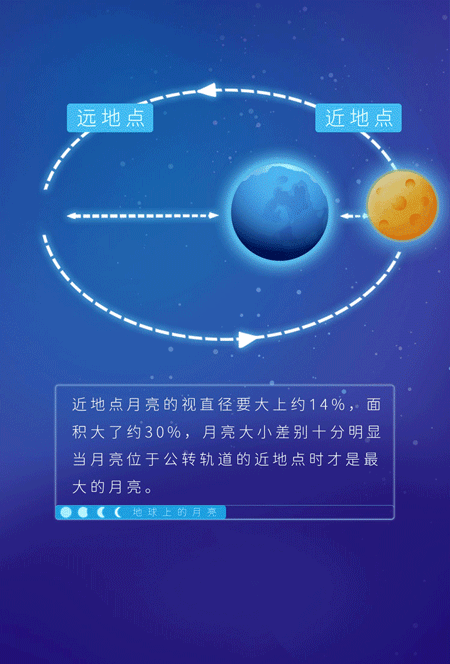 450_664竖版 竖屏gif 动态图 动图