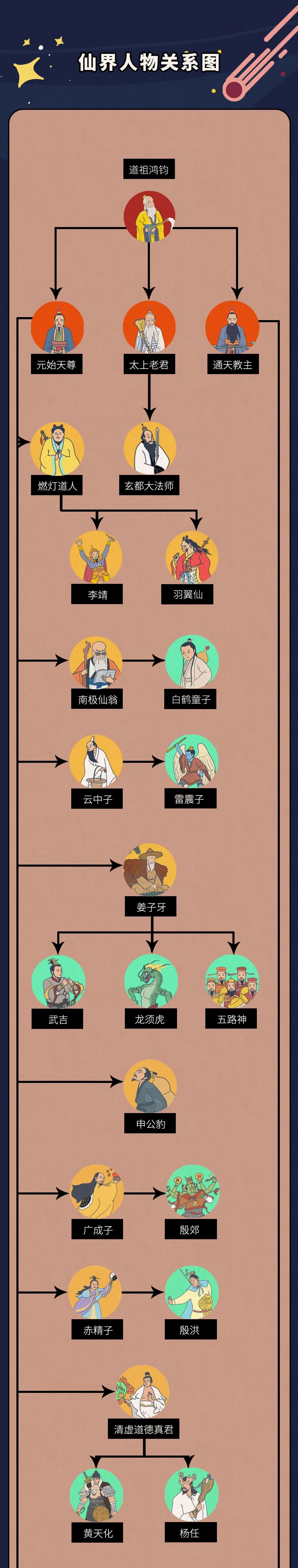 国漫之光姜子牙上映一张图看懂封神宇宙人物关系
