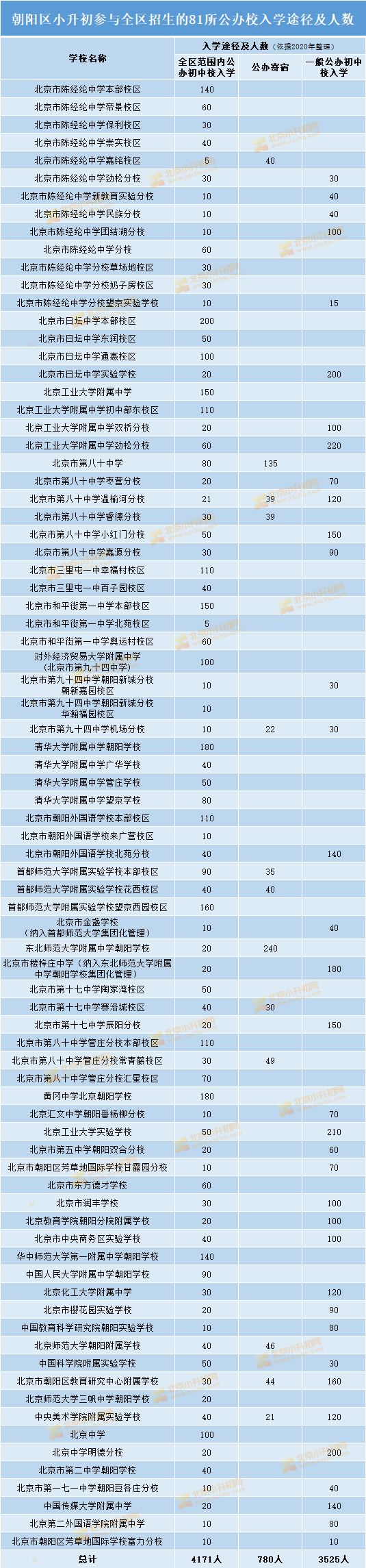 招生|重点关注！城六区面向全区招生的公办校名单及招生计划