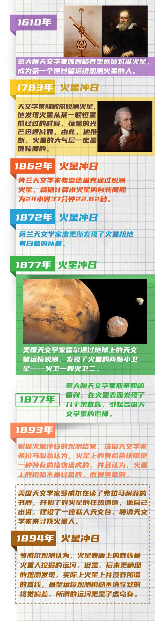 火星|错过今晚要等到2035年，听“火星叔叔”说