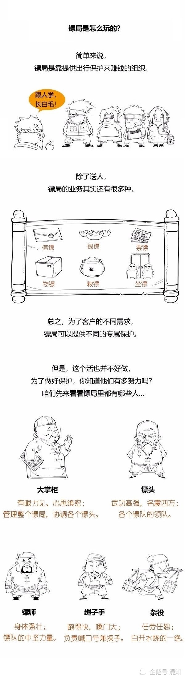 小百科|混知小百科：古代的快递公司 镖局的由来