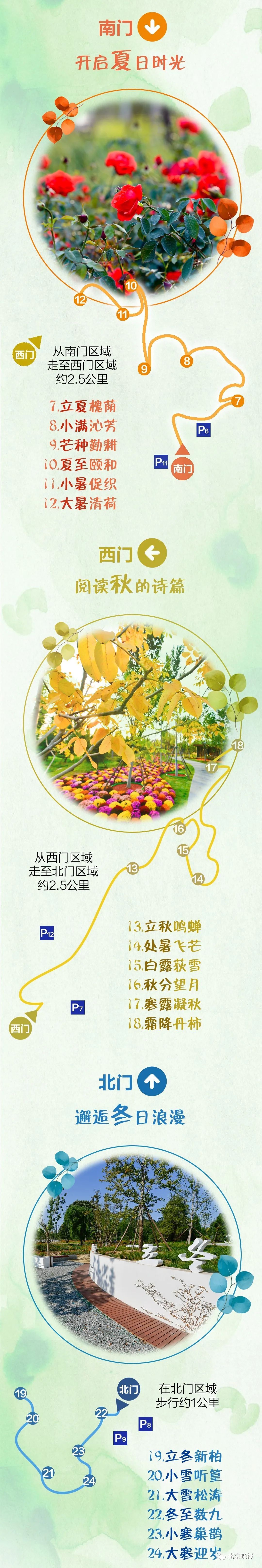 绿心森林公园|开园10天，这里成北京新晋“网红”打卡地，你去过了吗？