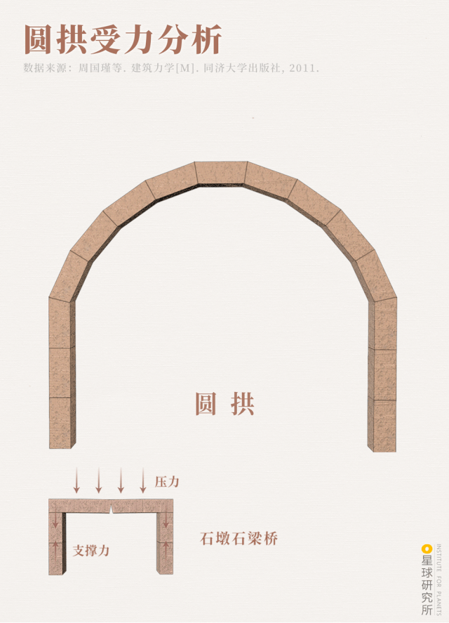 古桥|中国古桥，有多美？