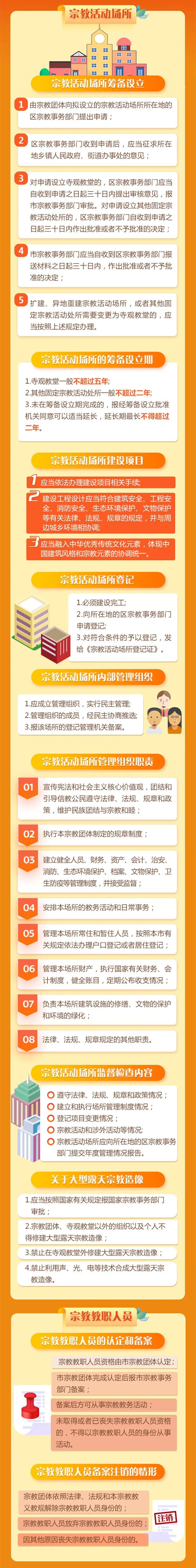 一图读懂天津市宗教事务条例