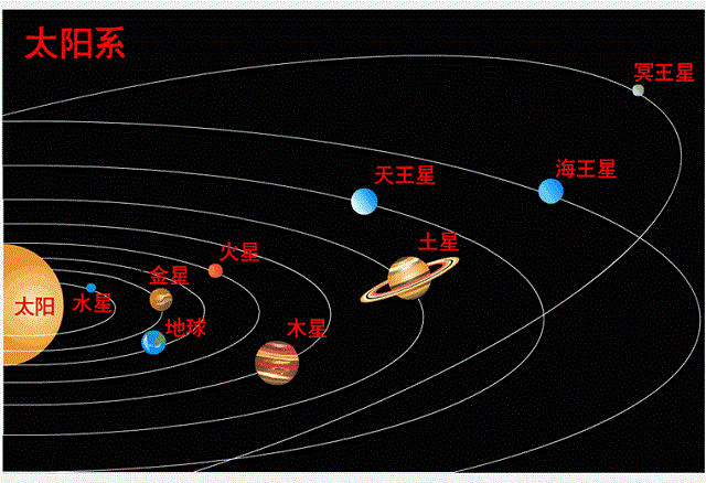 木星|1994年的那个夜晚，如果不是木星“站了出来”，地球或早已毁灭