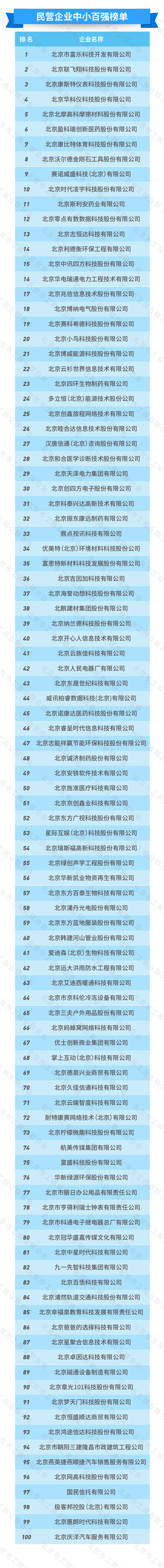 北京|标准排名｜全北京实力最强的民营企业全在这里了！