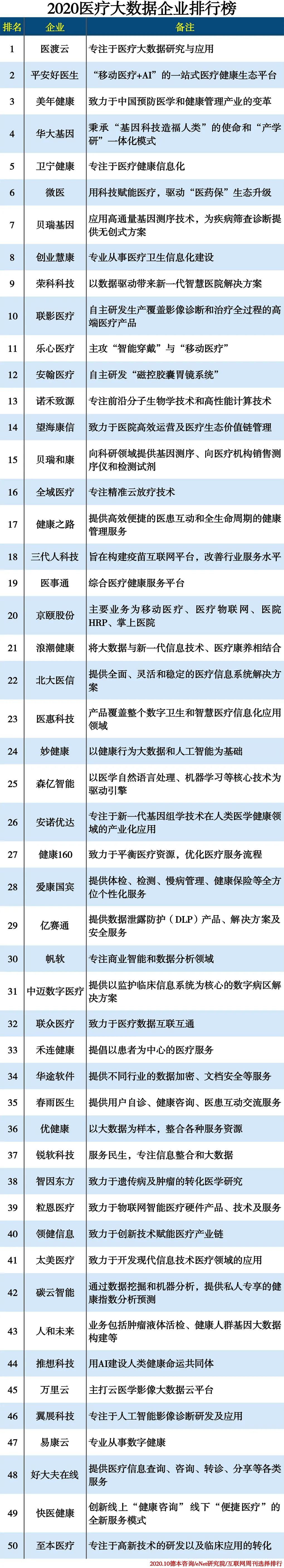 大数据公司排行_揭秘|2020年保险公司排名,超56家公司的3份大数据,哪家服务好