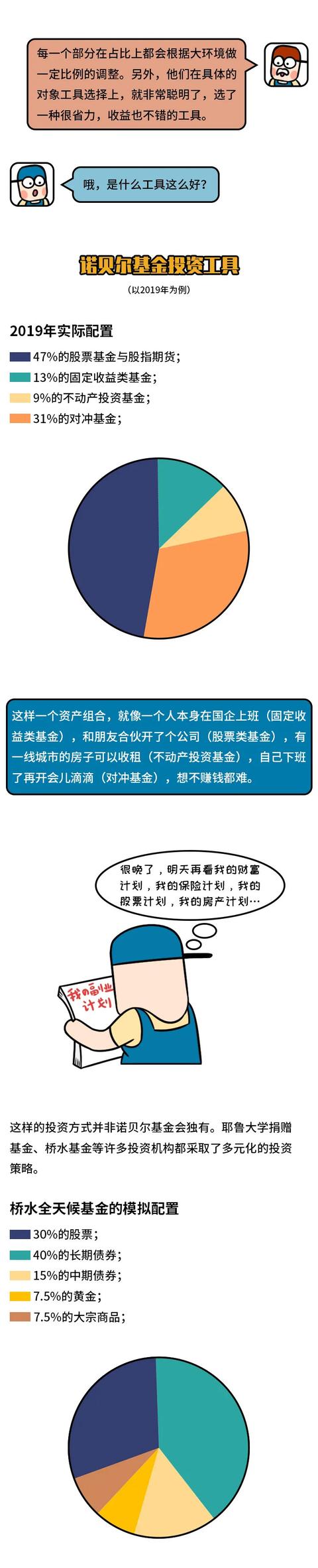 诺贝尔经济学奖|靠理财涨161倍，普通人能从诺奖基金里学到什么？