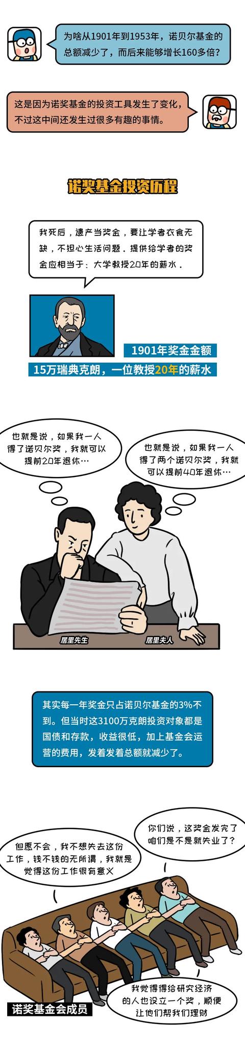 诺贝尔经济学奖|靠理财涨161倍，普通人能从诺奖基金里学到什么？